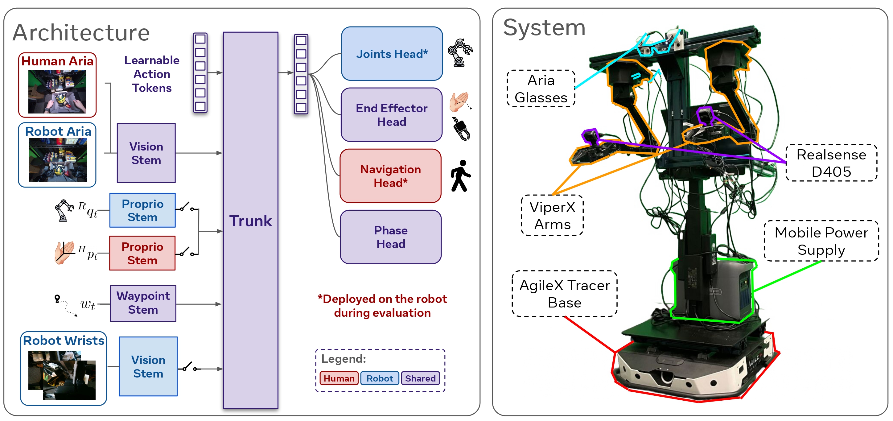 Method figure