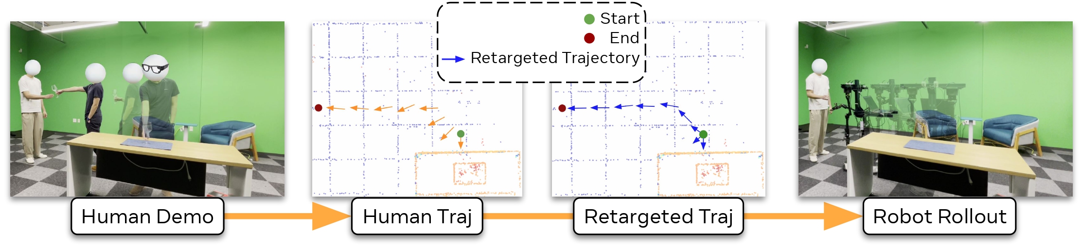 Retargeting figure